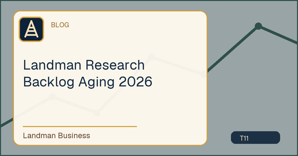 Title card for Landman Research Backlog Aging 2026